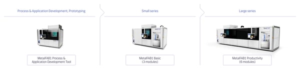 Additive Industries presents MetalFAB1 Process & Application Development Tool